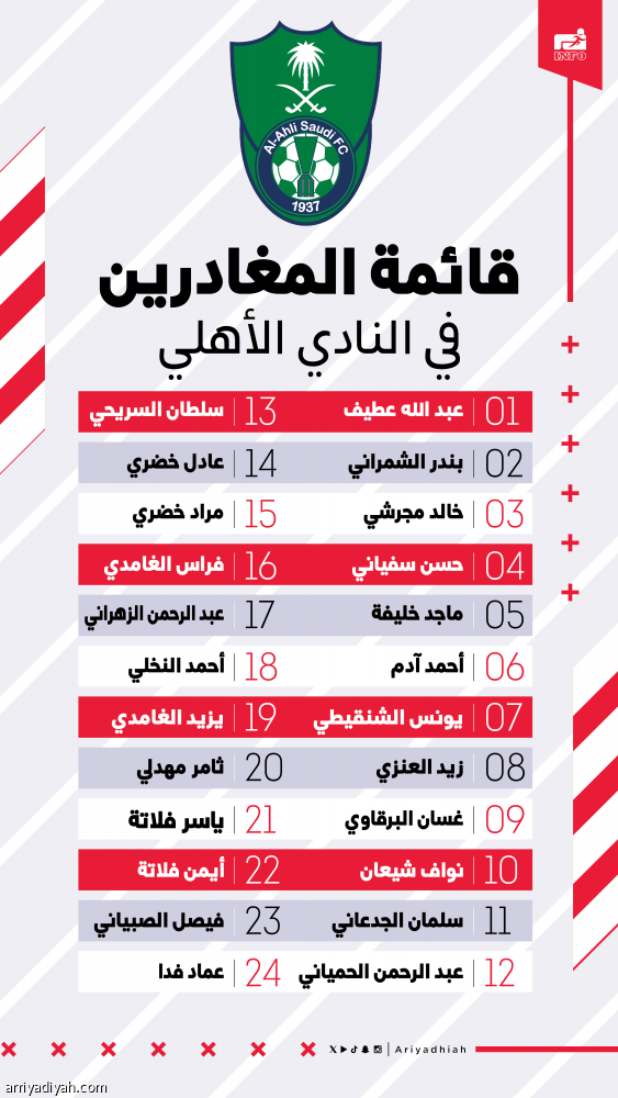 الأهلي.. عطيف يتقدم قائمة المغادرين