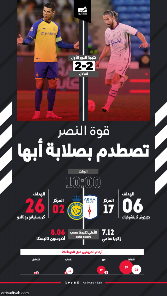 صمود أبها يقلق النصر