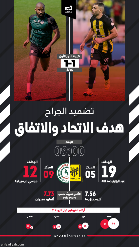 الاتحاد والاتفاق.. لقاء استثمار الهدايا